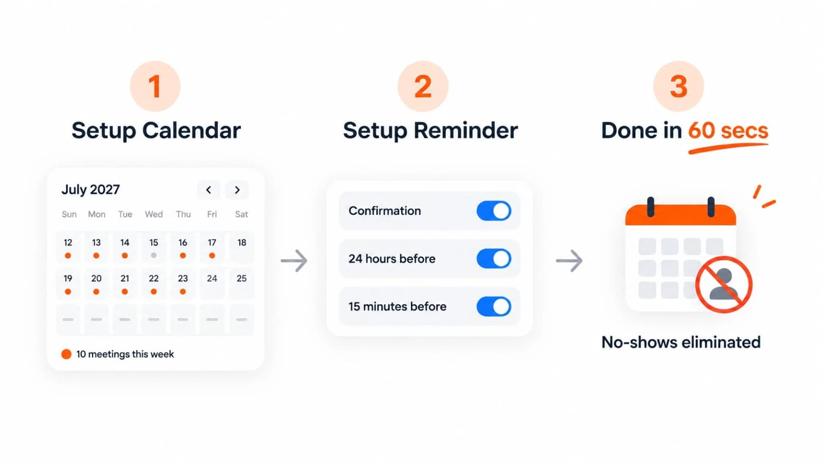 Three simple steps: setup calendar, setup reminder, done in 60 seconds